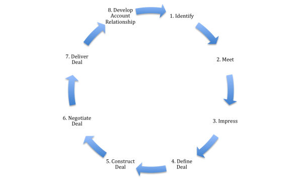 ER Cycle